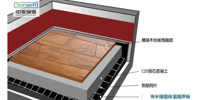 橡塑保溫板可做消聲材料嗎？